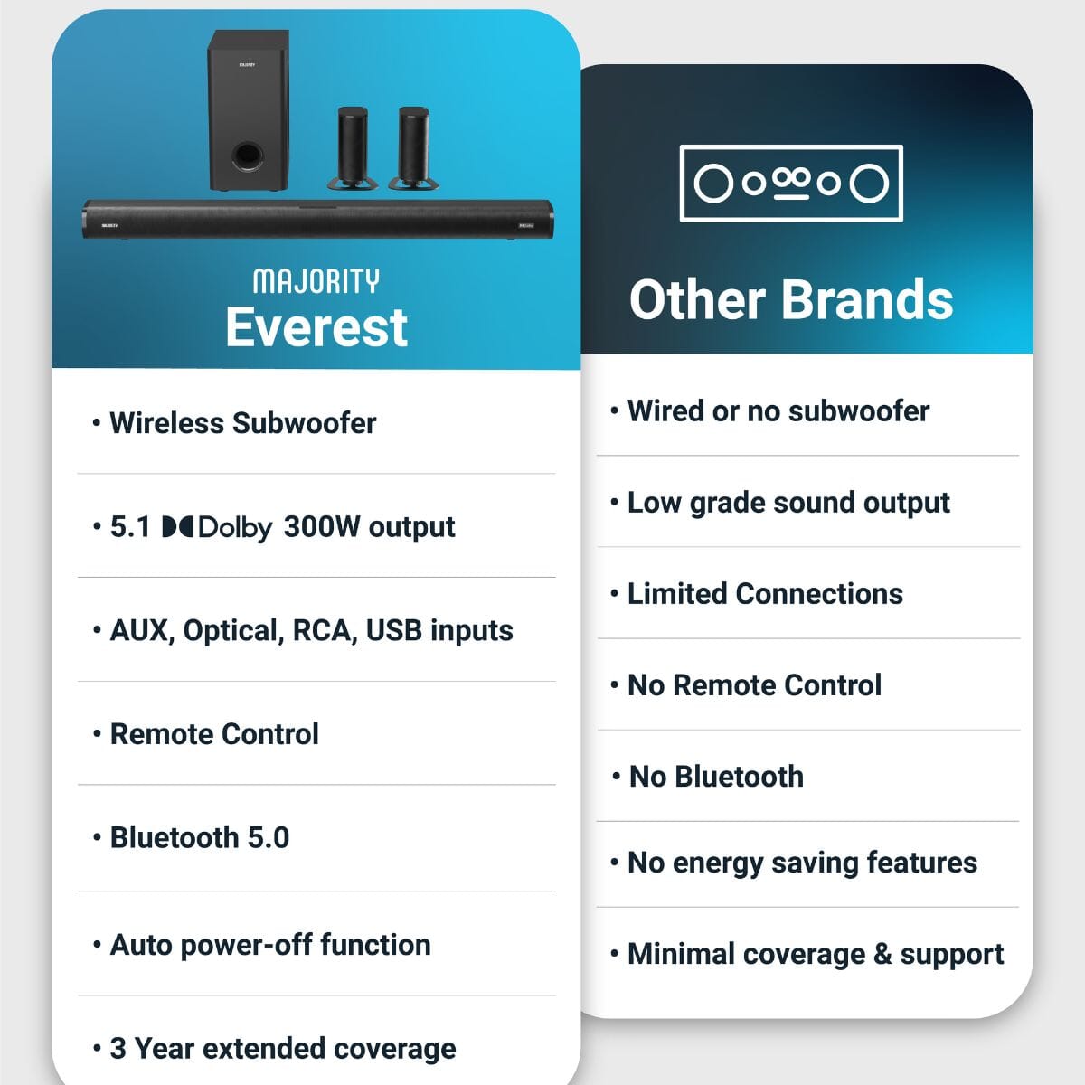 Majority Everest 5.1 Dolby Audio Surround Sound System with Soundbar & Wireless Subwoofer - 300W - Bluetooth, HDMI - K&B Audio