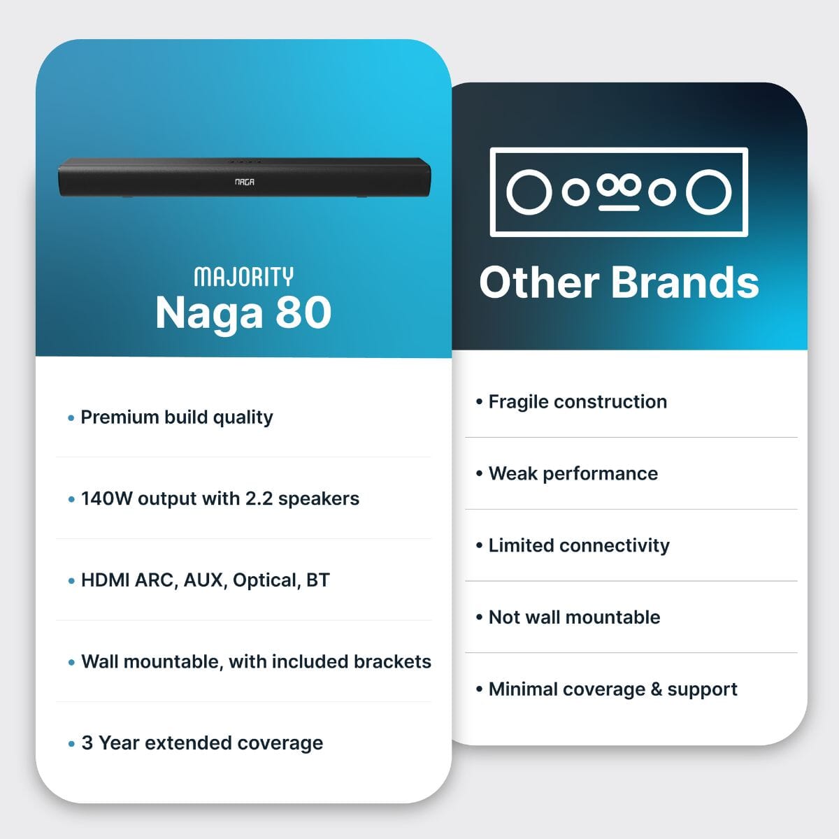 Majority Naga 80 2.1 Soundbar with Built-In Subwoofer - 140W - Bluetooth, HDMI - K&B Audio