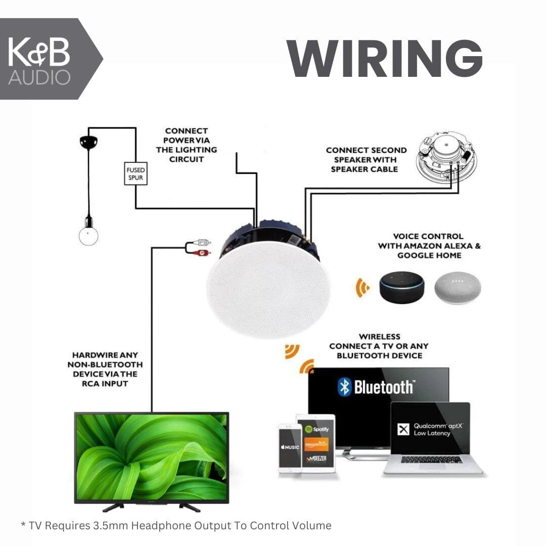 Lithe Audio 6.5" Bluetooth Ceiling Speakers - K&B Audio