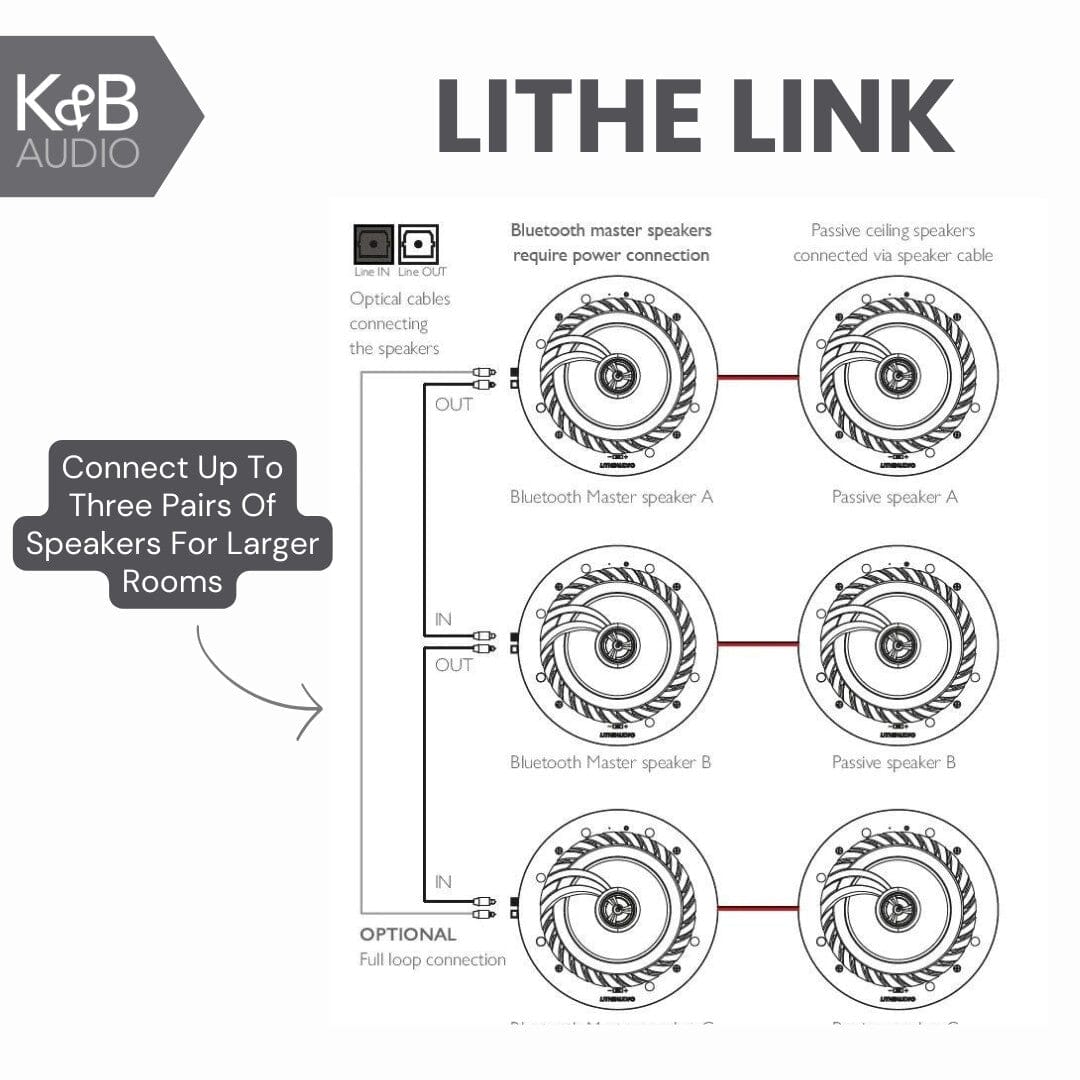 Lithe Audio 6.5" Bluetooth Ceiling Speakers - K&B Audio