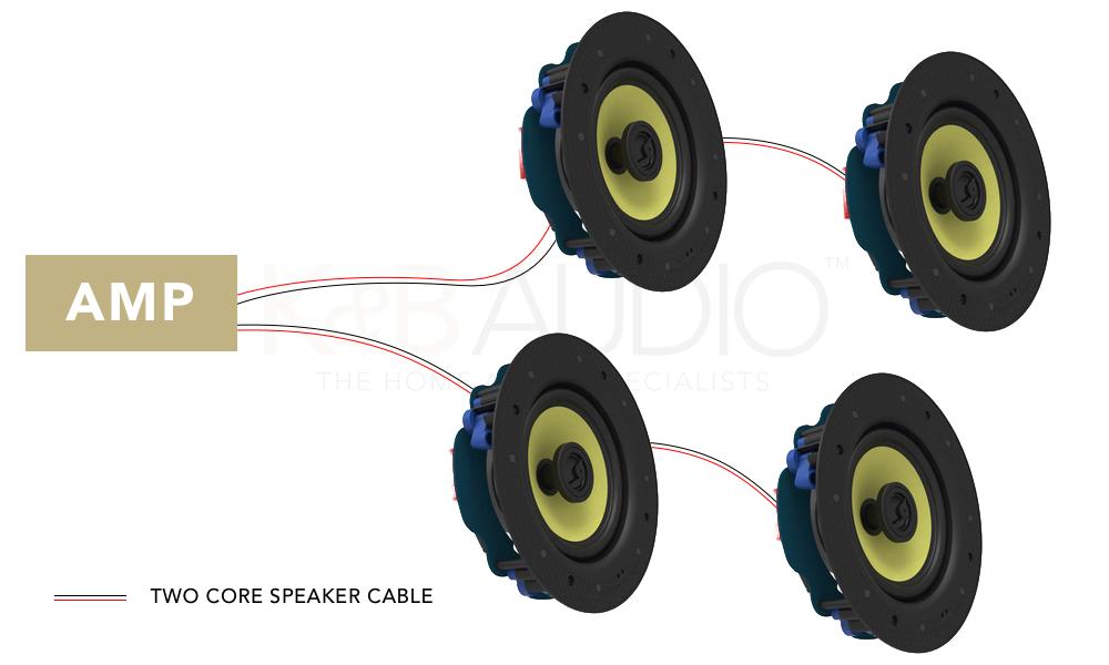 HOW TO: Connect Extra Speakers To Your Amplifier