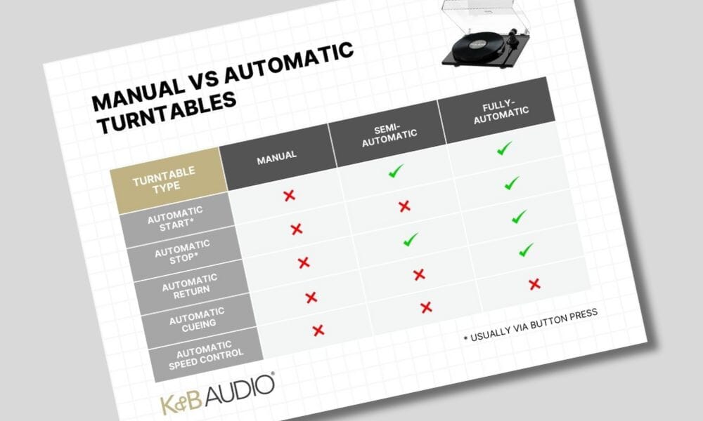 Manual vs Automatic Turntables: What’s The Difference?