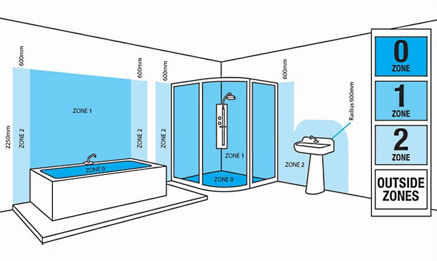 Understand The Bathroom Zone Regulations For Ceiling Speakers