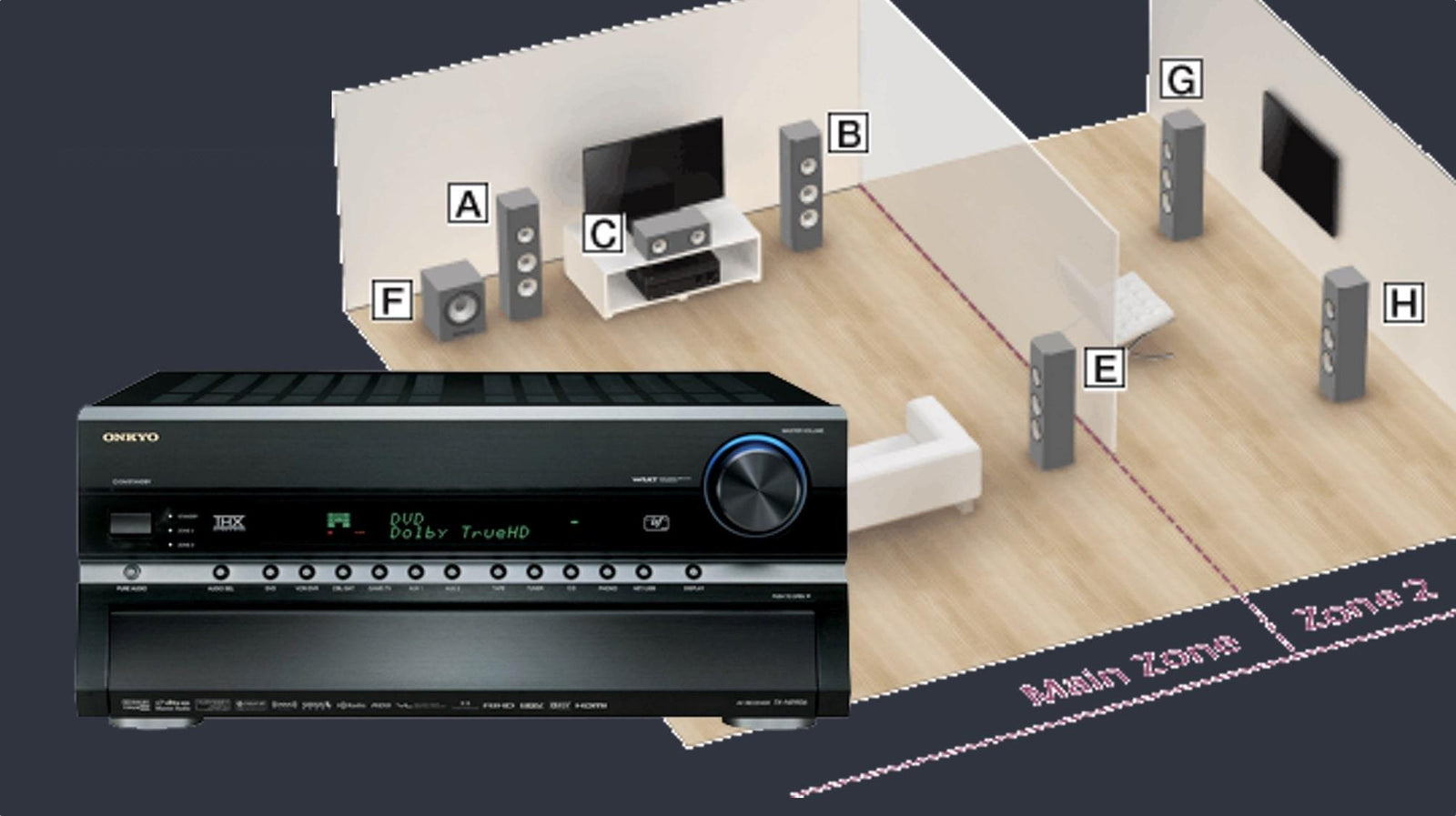 What Is "Zone 2" On My AV Receiver & How Does It Work?