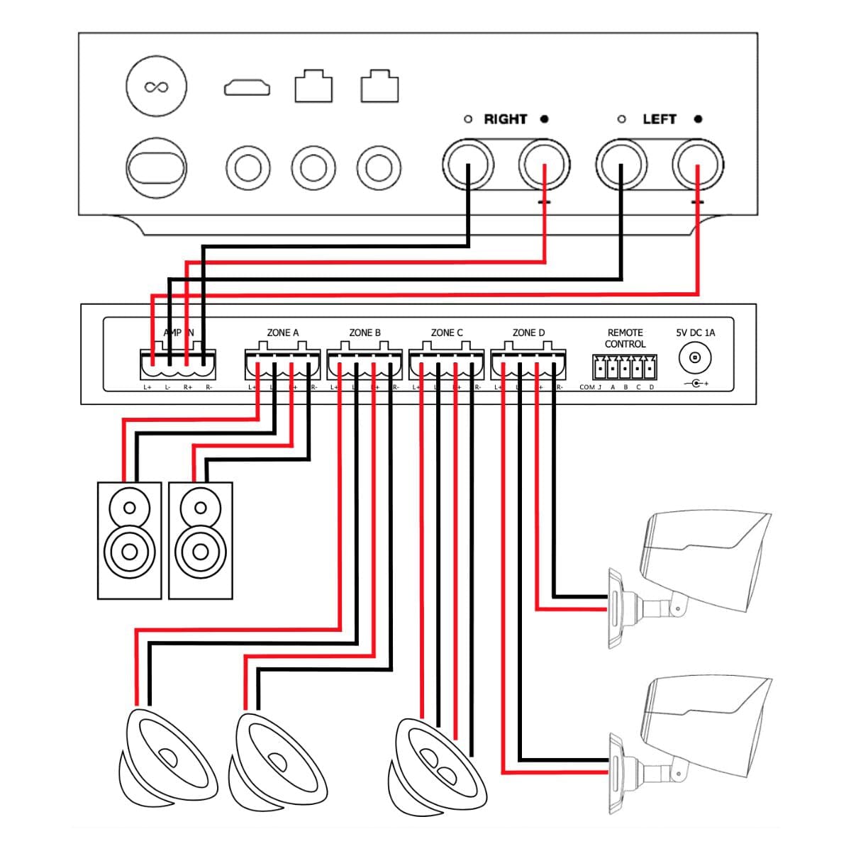 [OPEN BOX] Audioflow 3 Way Smart Speaker Selector Switch with App Control - K&B Audio