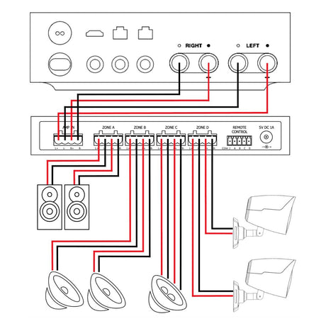 Audioflow 3 Way Smart Speaker Selector Switch with App Control - K&B Audio
