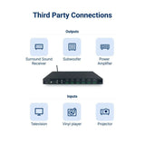 Juke+ 6 Zone 100W Amplifier with W-Fi, Airplay 2 & Bluetooth - K&B Audio