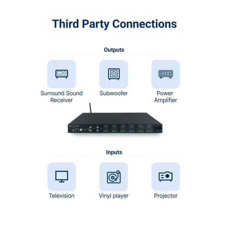 Juke+ 6 Zone 100W Amplifier with W-Fi, Airplay 2 & Bluetooth - K&B Audio
