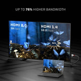 Lindy CROMO 5m High Speed HDMI Cable (0.5 - 10M) - K&B Audio