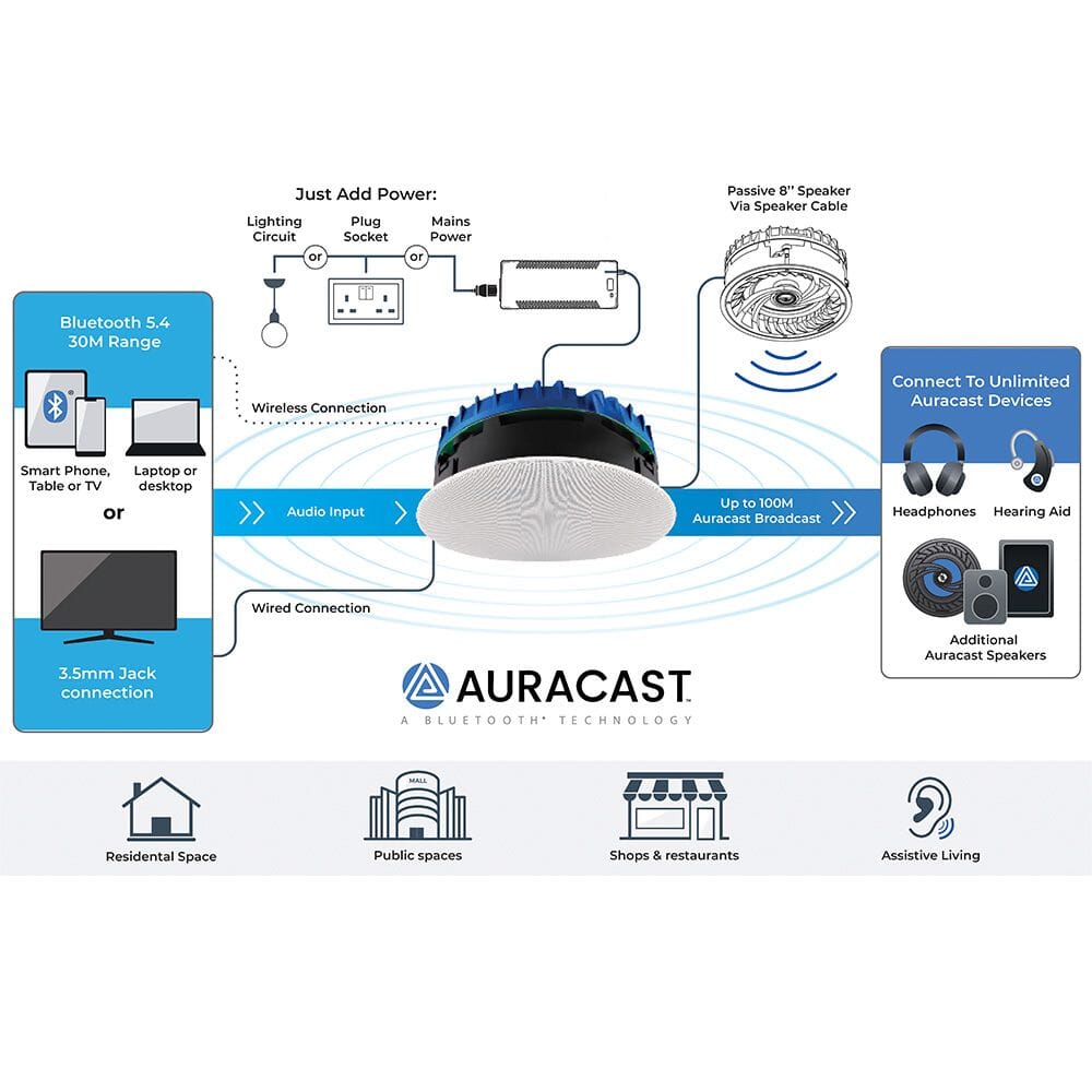 Lithe Audio 8" Bluetooth Ceiling Speakers In Ceiling Speaker Systems Lithe Audio 
