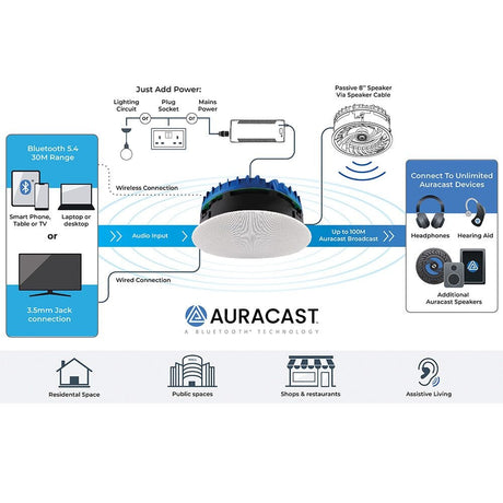Lithe Audio 8" Bluetooth Ceiling Speakers In Ceiling Speaker Systems Lithe Audio 