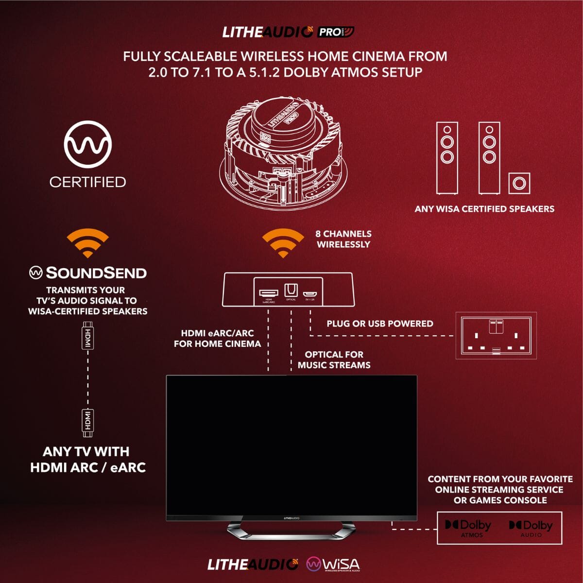Lithe Audio SoundSend WiSA Transmitter - K&B Audio