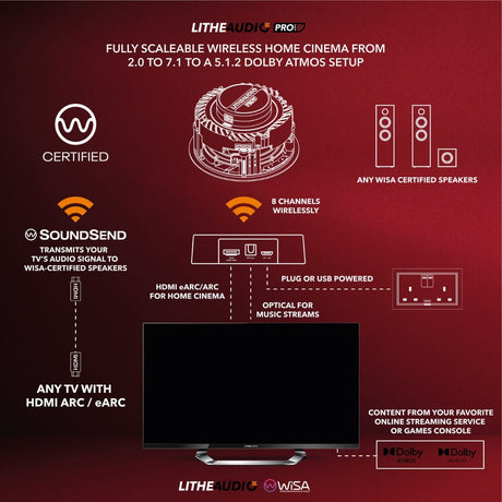 Lithe Audio SoundSend WiSA Transmitter - K&B Audio