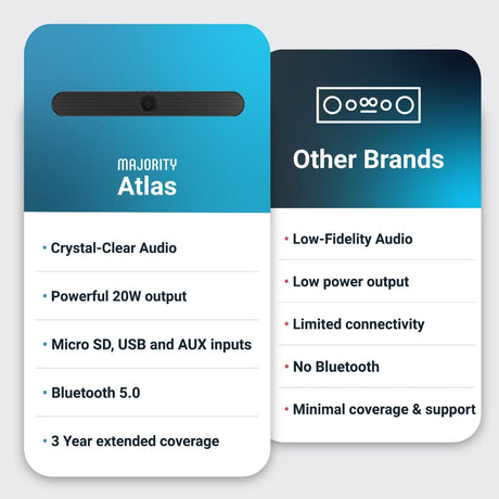 Majority Atlas Bluetooth PC Sound Bar - 20W - Portable - K&B Audio