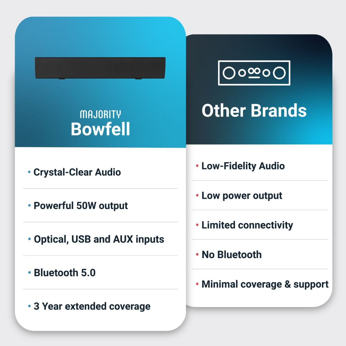 Majority Bowfell Bluetooth Soundbar - 50W Soundbars Majority 