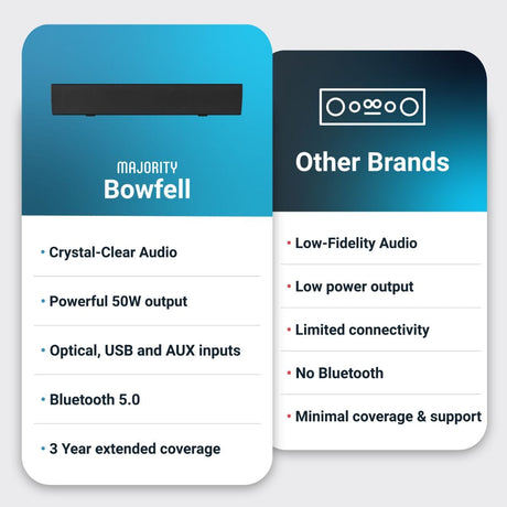 Majority Bowfell Bluetooth Soundbar - 50W - K&B Audio