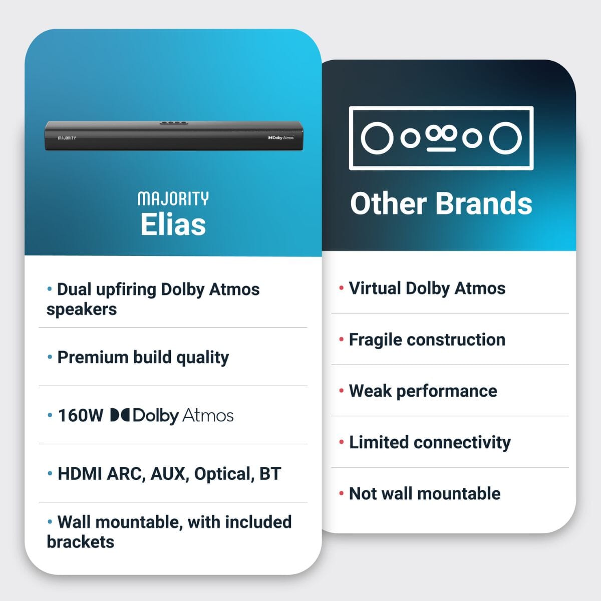 Majority Elias Dolby Atmos Soundbar - 160W - Bluetooth, HDMI - K&B Audio
