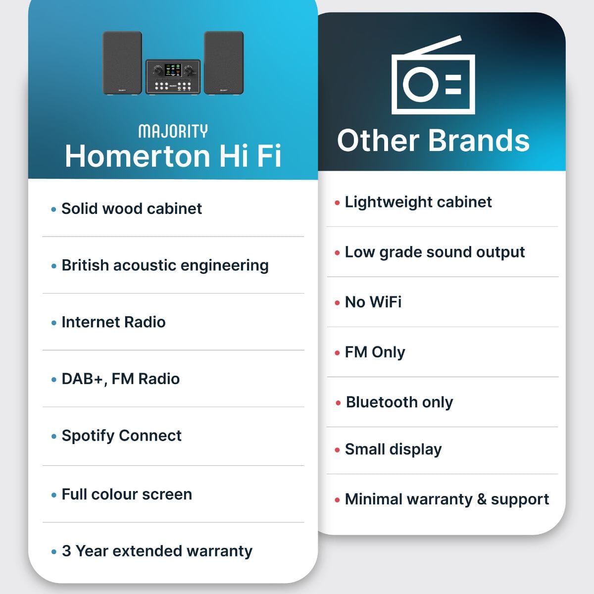 Majority Homerton Hi-Fi Internet Radio Music System - K&B Audio