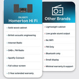 Majority Homerton Hi-Fi Internet Radio Music System - K&B Audio