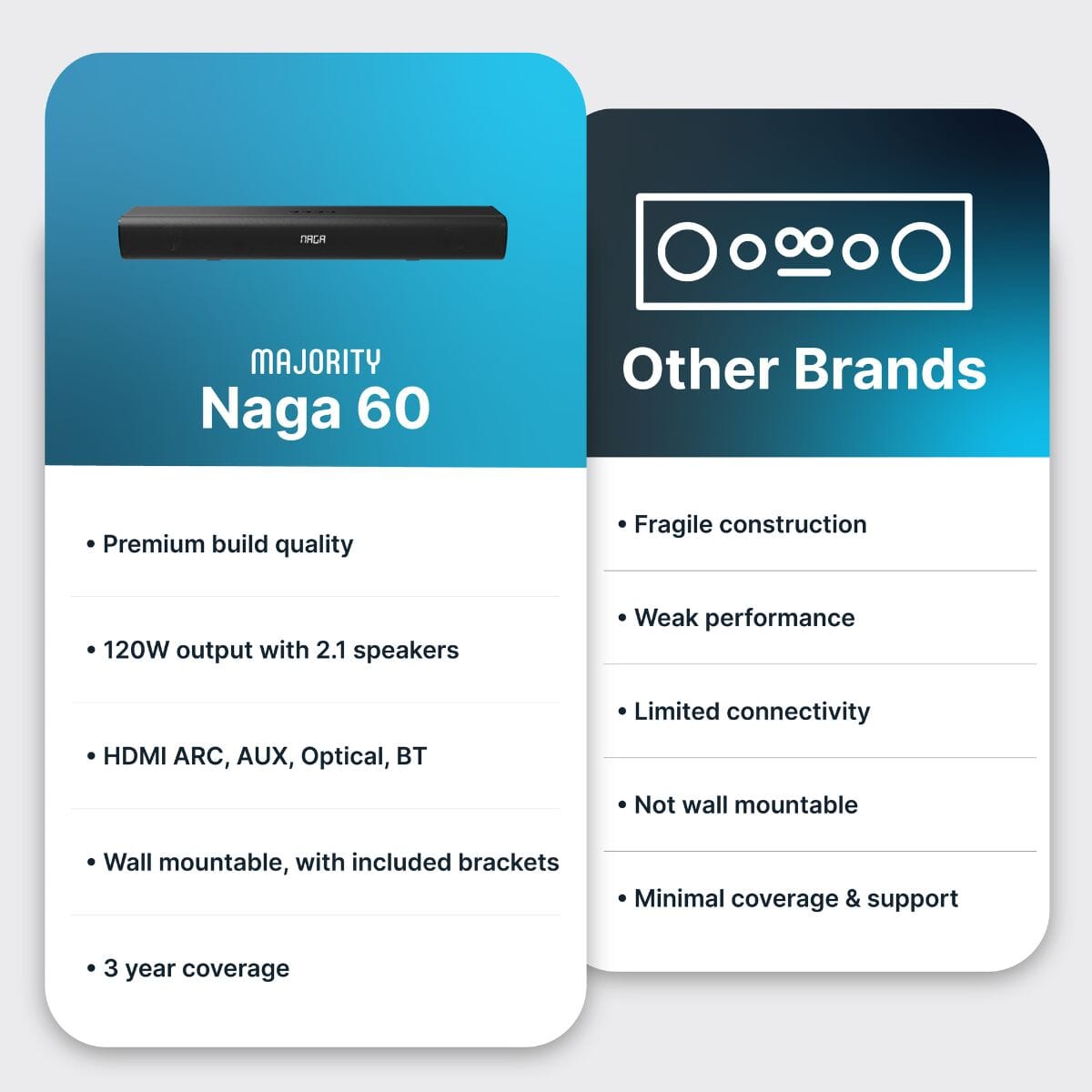 Soundbar Majority Naga 60 Plus – 300W Con Subwoofer Wireless, Bluetooth 5.0, HDMI ARC, Ottico, Telecomando