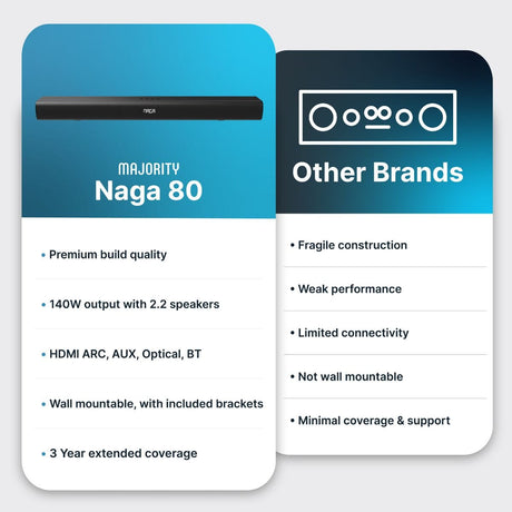 Majority Naga 80 2.1 Soundbar with Built-In Subwoofer - 140W - Bluetooth, HDMI - K&B Audio