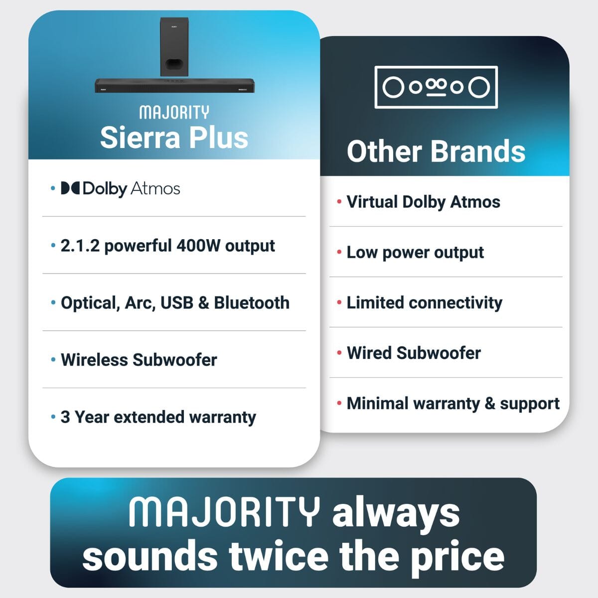 Majority Sierra Plus 2.1.2 Dolby Atmos Soundbar with Wireless Subwoofer - 400W - Bluetooth, HDMI Soundbars Majority 