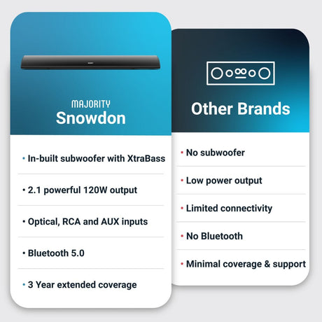Majority Snowdon Soundbar with Built-In Subwoofer - 120W - K&B Audio