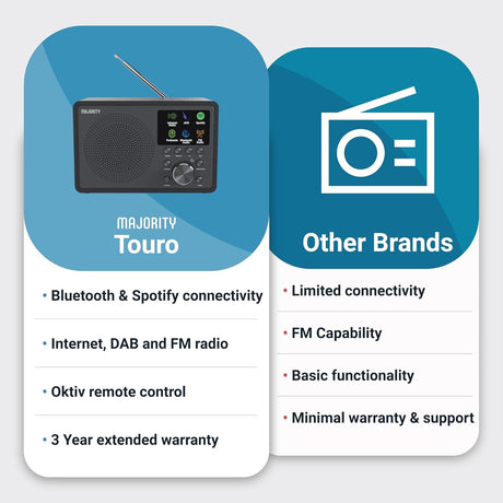 Majority Touro Compact Internet, DAB+ & FM Radio Music System Radios Majority 