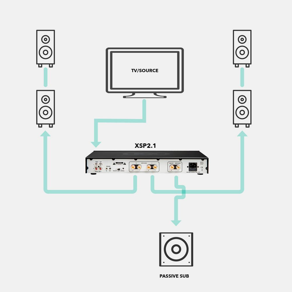 OSD Audio Nero XSP 2.1 Channel Amplifier - K&B Audio