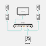 OSD Audio Nero XSP 2.1 Channel Amplifier - K&B Audio