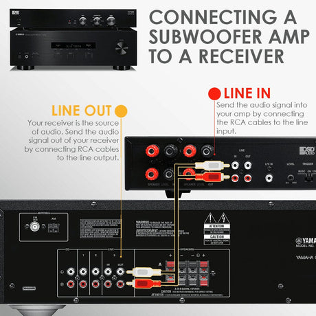 OSD Audio SMP200 Mono Subwoofer Amplifier - 200W - K&B Audio