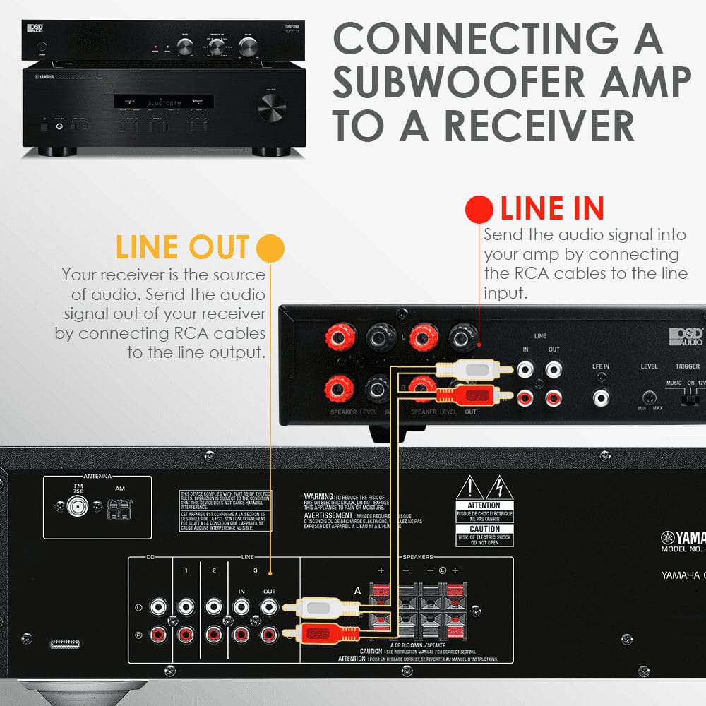 OSD Audio SMP300 Mono Subwoofer Amplifier - 300W - K&B Audio