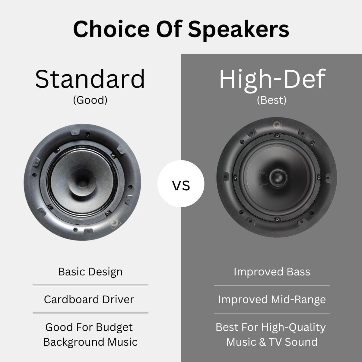 Q Acoustics E120 4 x 6.5" Bluetooth Ceiling Speaker System with DAB Radio - K&B Audio
