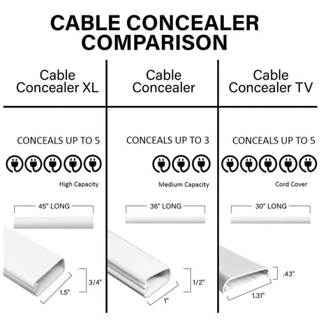 Sanus 10-Piece 48" x 1" PVC White Cord/Cable Organization Kit (Holds up to 3 Cables) Accessories Sanus 