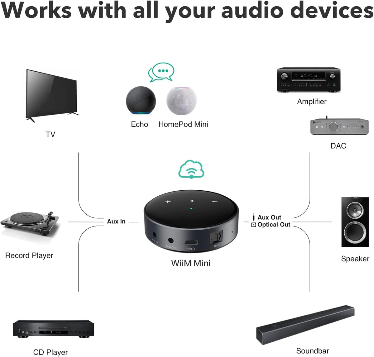 [OPEN BOX] WiiM Mini WiFi Music Streamer - K&B Audio