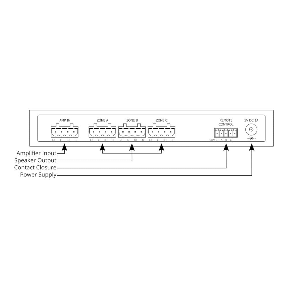 [OPEN BOX] Audioflow 3 Way Smart Speaker Selector Switch with App Control - K&B Audio