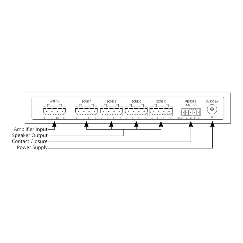 Audioflow 4 Way Smart Speaker Selector Switch with App Control - K&B Audio