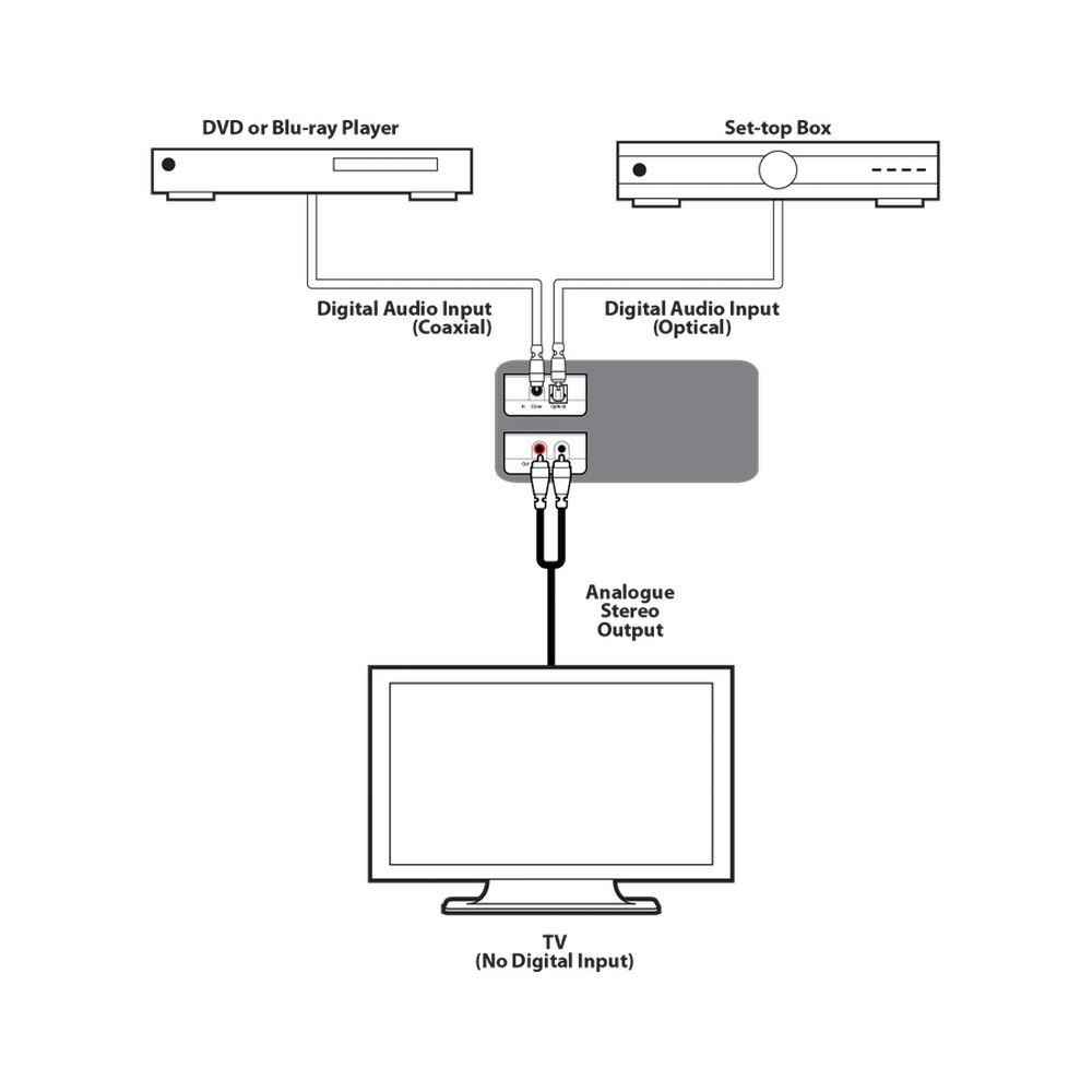 CYP AU-D3-192 Digital Audio Converter - K&B Audio