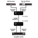 CYP PU-304-KIT Digital Audio over CAT 5e/6 Extender Set - K&B Audio