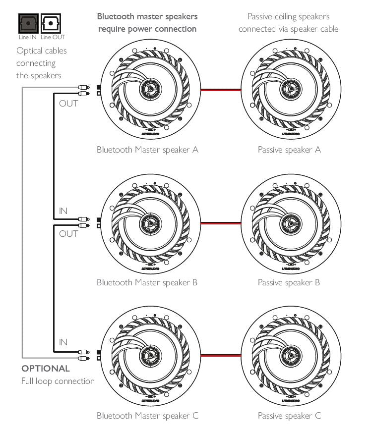 Lithe Audio 4 x Bluetooth Ceiling Speakers (2 Master & 2 Passive) - K&B Audio