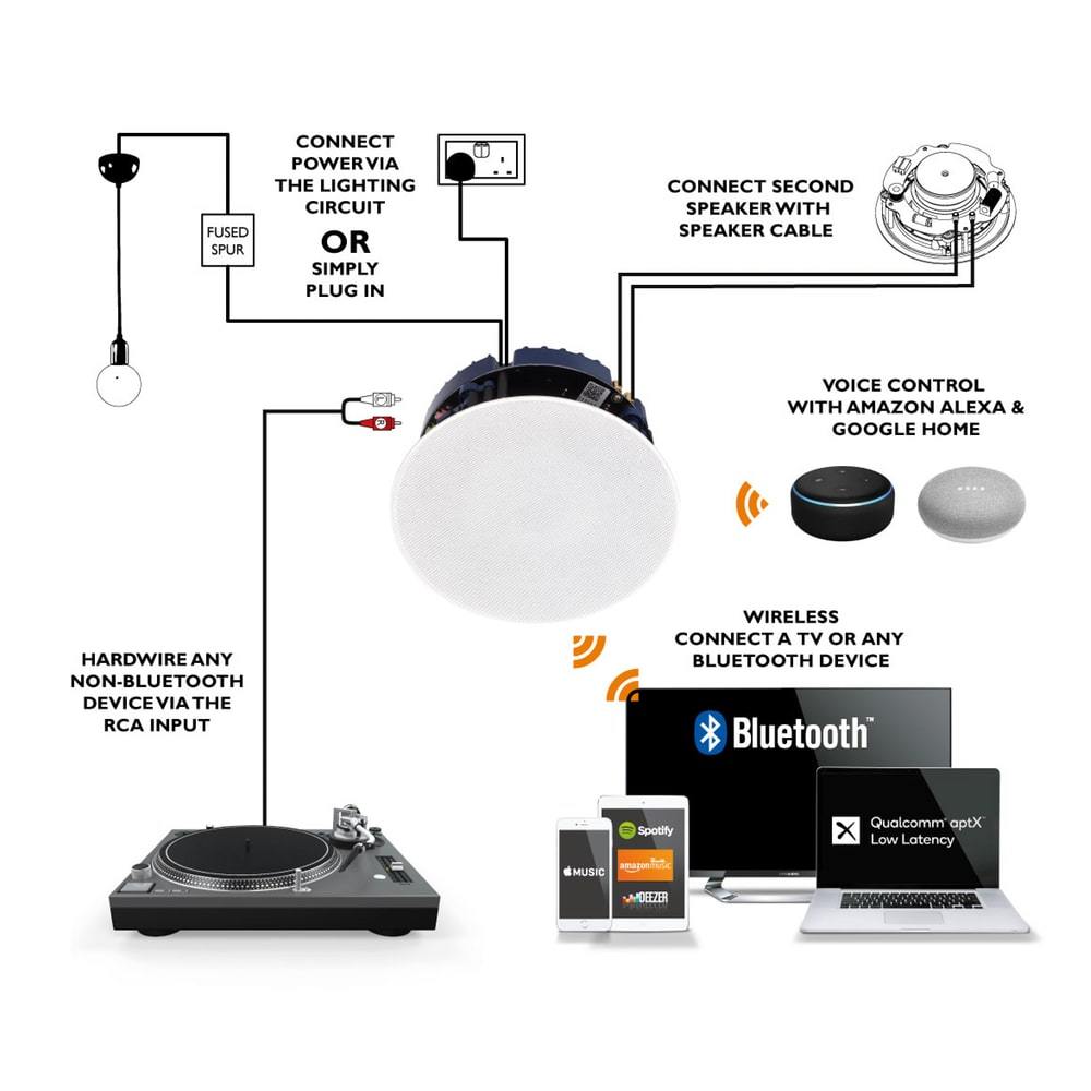 Lithe Audio 4 x Bluetooth Ceiling Speakers (2 Master & 2 Passive) - K&B Audio