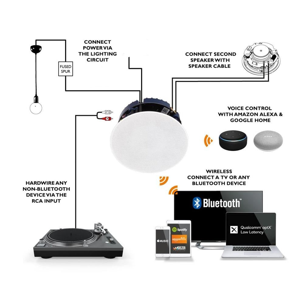 Lithe Audio 6.5" IP44 Bathroom Bluetooth Ceiling Speaker - K&B Audio