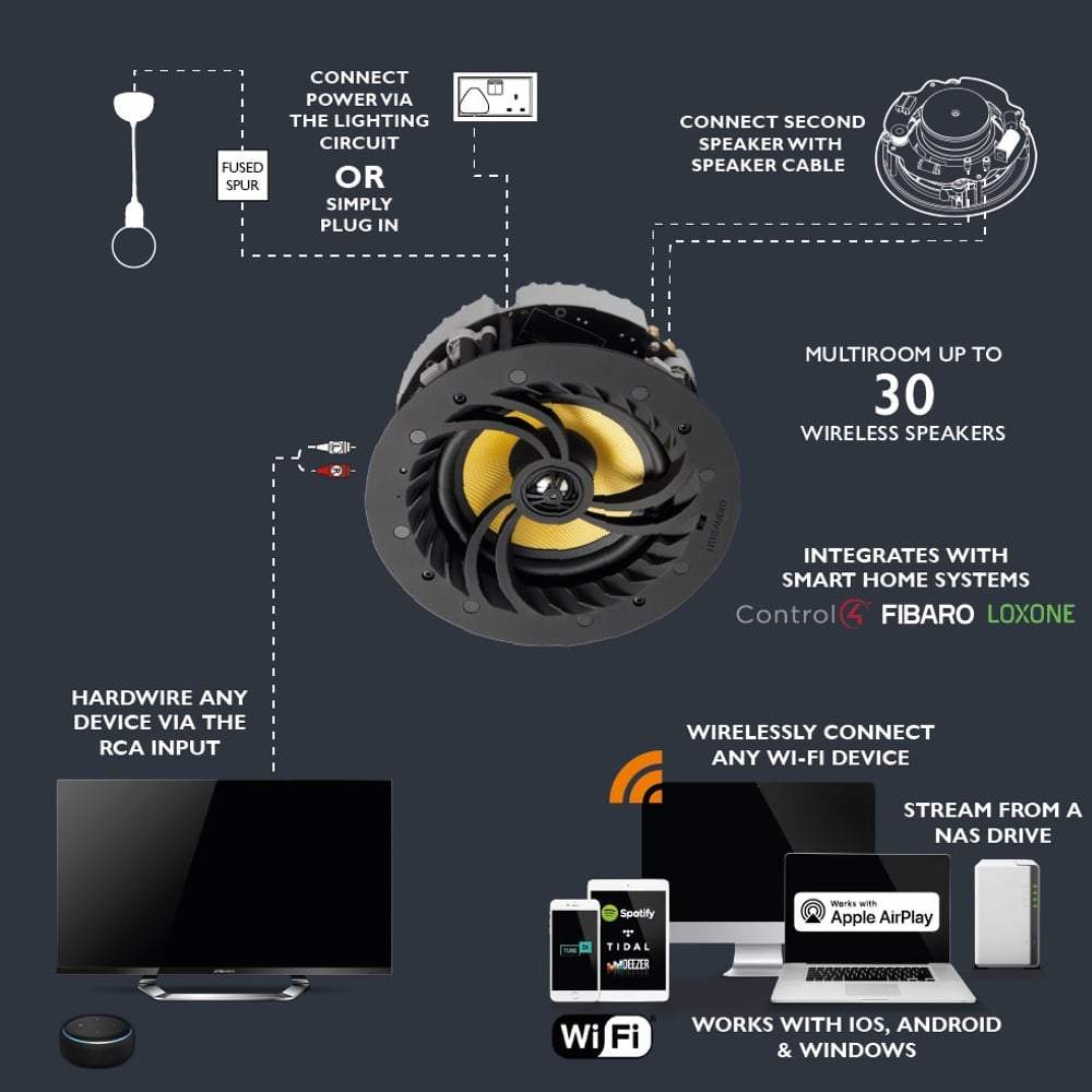 Lithe Audio 6.5" IP44 Wi-Fi Ceiling Speaker with Airplay 2 & Bluetooth - Bathroom Rated - K&B Audio