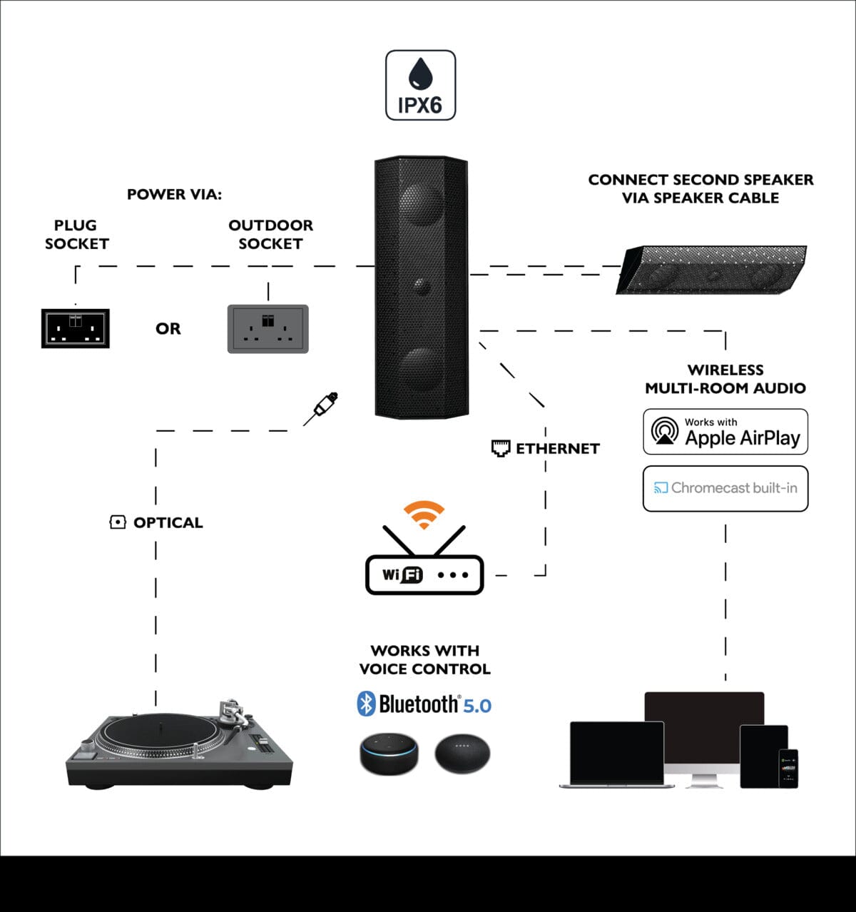 Lithe Audio IO1 Wi-Fi Outdoor Speakers with Bluetooth & Airplay 2 - K&B Audio
