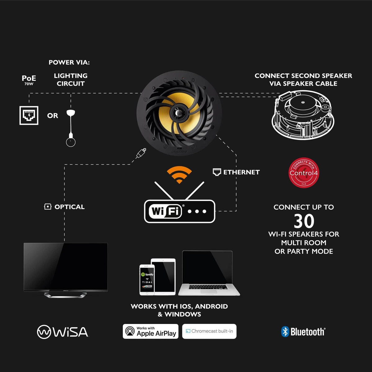 Lithe Audio Pro Series Wi-Fi Ceiling Speaker with Airplay 2 & Bluetooth - K&B Audio