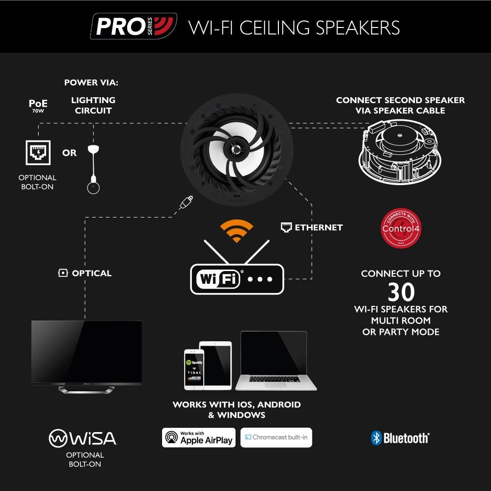 Lithe Audio 5.0 Wi-Fi Surround Sound Ceiling Speaker System with WiSA - K&B Audio