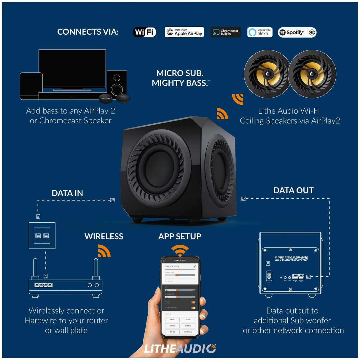 Lithe Audio Wireless Micro WiFi Subwoofer with AirPlay 2, Alexa & Chromecast - K&B Audio