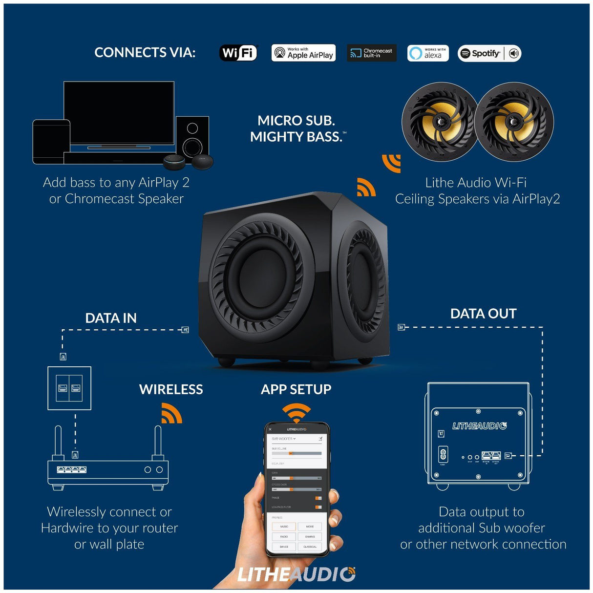 Lithe Audio Wireless Subwoofer with AirPlay 2, Alexa & Chromecast - K&B Audio