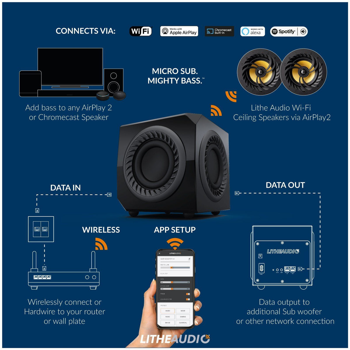 Lithe Audio Wireless Subwoofer with AirPlay 2, Alexa & Chromecast - K&B Audio