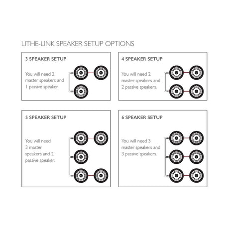 [OPEN BOX] Lithe Audio 6.5" Bluetooth 5.0 Ceiling Speaker - Single - K&B Audio